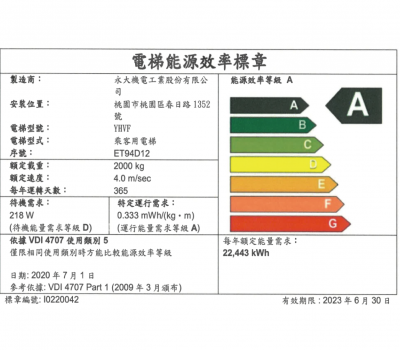 能量回饋VDI